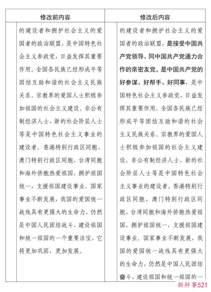 中国人民政治协商会议章程修改前后内容对照表