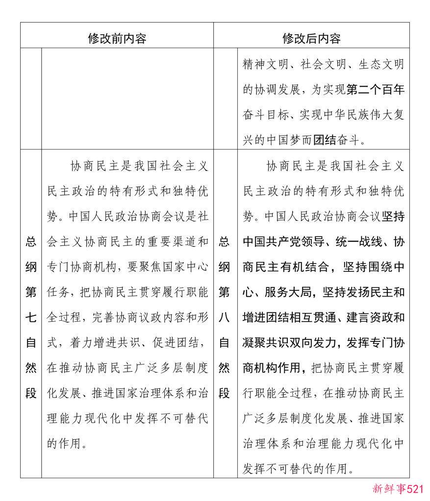 中国人民政治协商会议章程修改前后内容对照表