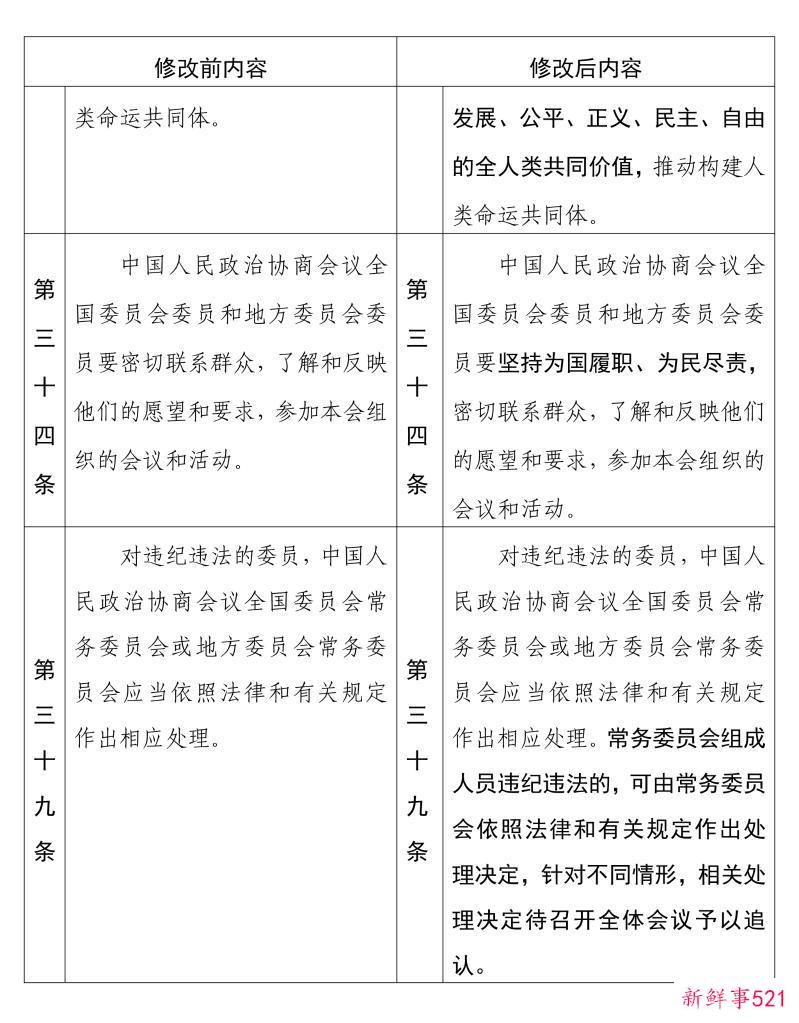 中国人民政治协商会议章程修改前后内容对照表