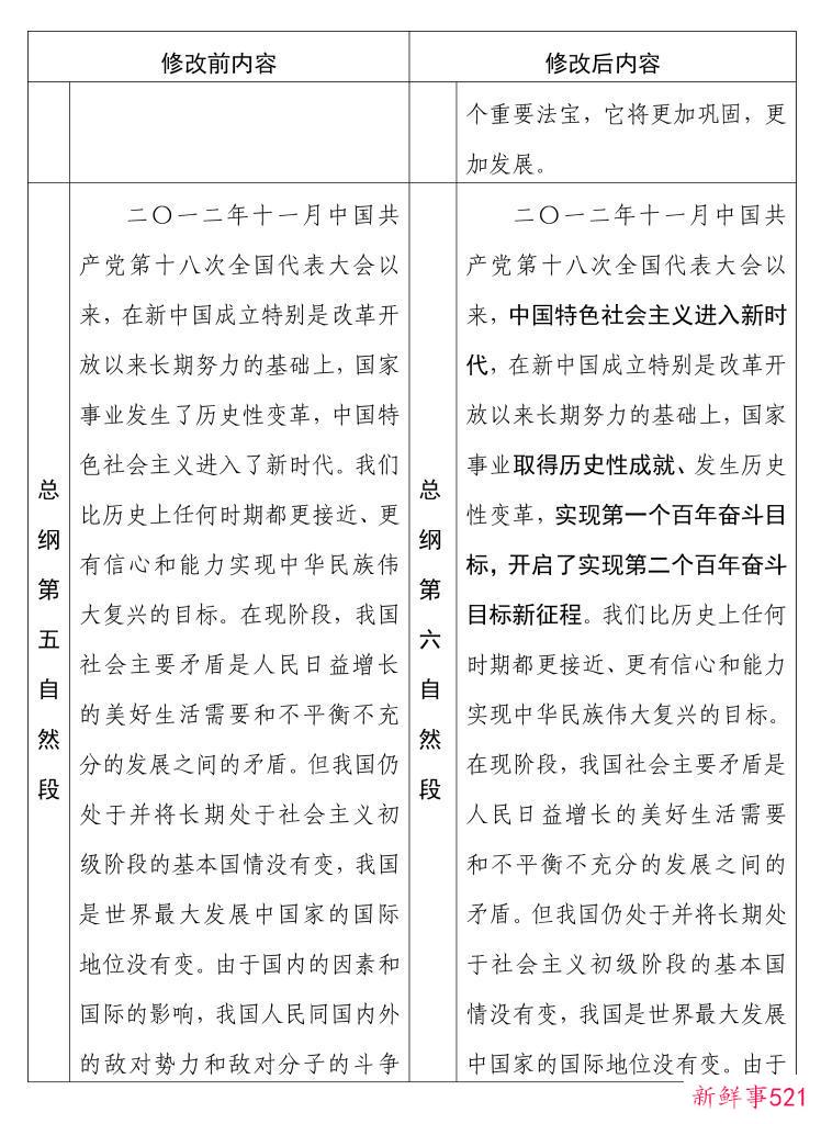 中国人民政治协商会议章程修改前后内容对照表