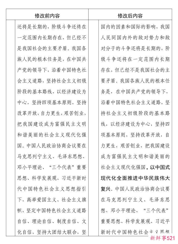 中国人民政治协商会议章程修改前后内容对照表