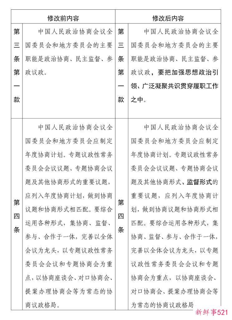中国人民政治协商会议章程修改前后内容对照表