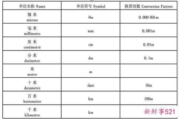 常用十进制单位换算(10 mm等于1 cm)