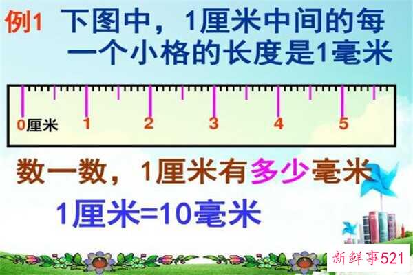 常用十进制单位换算(10 mm等于1 cm)