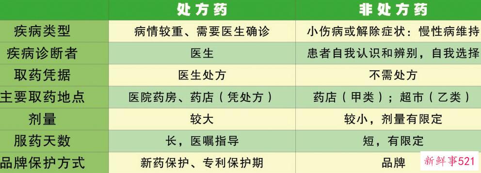 桂圆和龙眼的区别 龙眼是晒干后的龙眼(前者汁多 后者味甜)