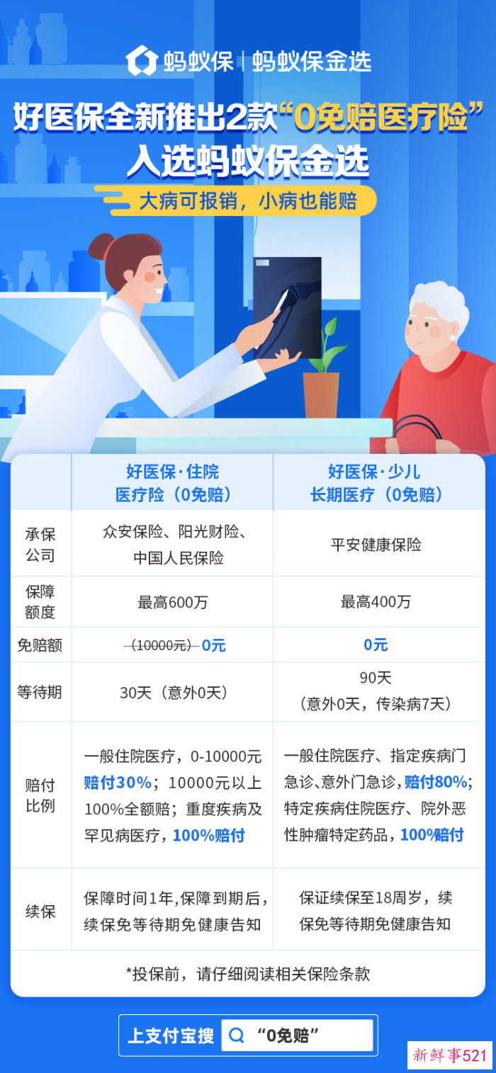 蚂蚁保“金选”上线2款0免赔医疗险，发布年度最受欢迎保险榜单