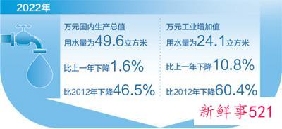 节约水 用好水(美丽中国)