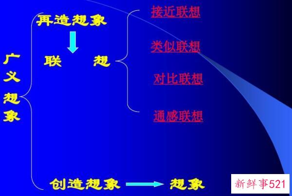 铺垫和伏笔的区别 伏笔是为了高潮(伏笔是为了甩掉后面的包袱)