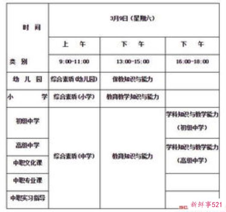 2019年上半年教师资格证综合素质小学真题，2019教师资格证小学综合知识答案