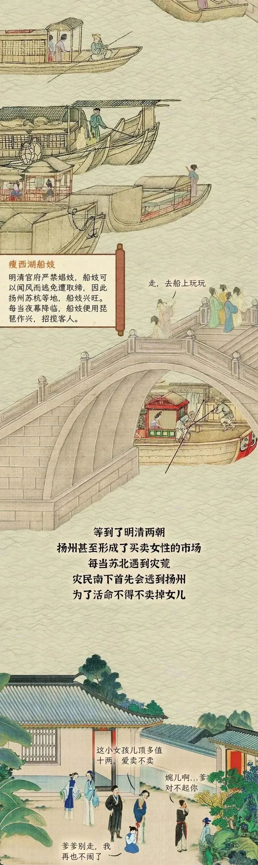 扬州瘦马血泪史