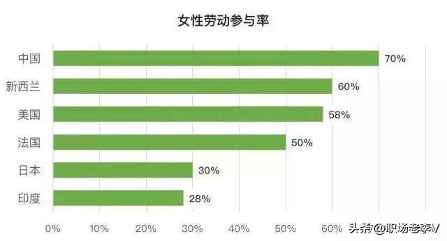 大数据下的中国女人，每一条都出乎你的意料