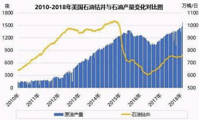 45美元!抄底原油?