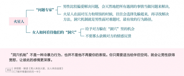 男人来自火星，女人来自金星