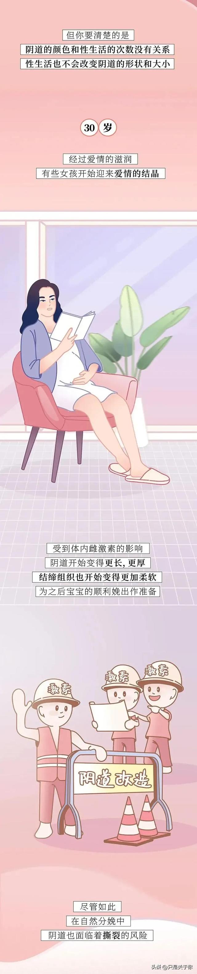 这是一篇关于女生阴道的科普漫画！