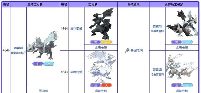 “融合宝可梦”可能是你见过最可爱的缝合怪