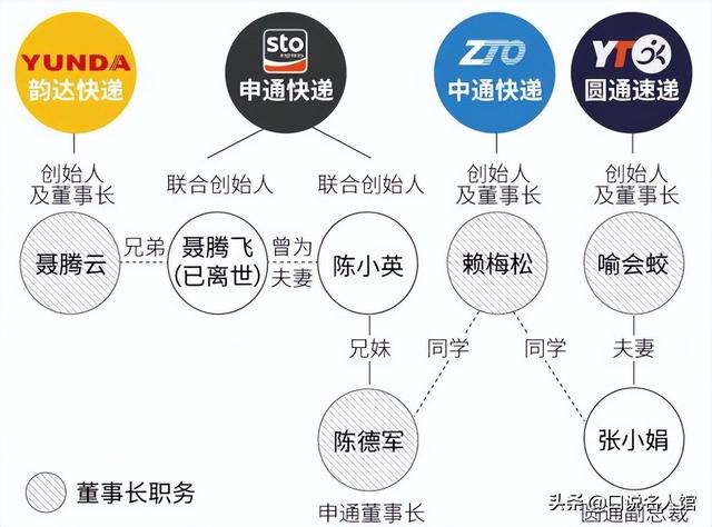 浙江富婆陈小英：丧夫后改嫁司机，43岁把申通卖给马云套现146亿