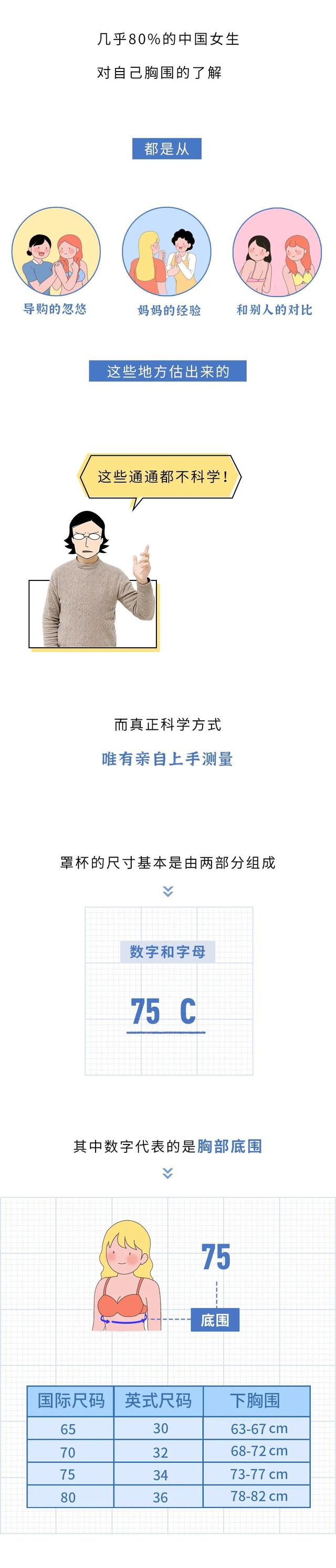 女生如何正确计算胸部的罩杯?