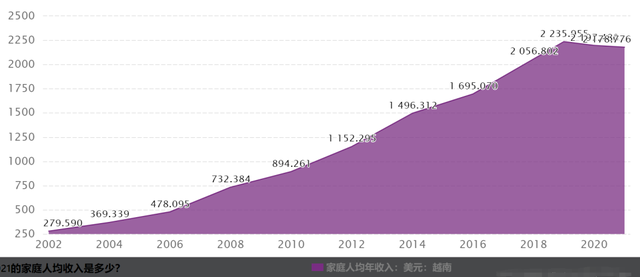 越南新娘,13万就被卖给45岁粗汉,要往娘家偷寄钱,细扒一言难尽
