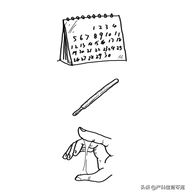 不安全的安全期避孕