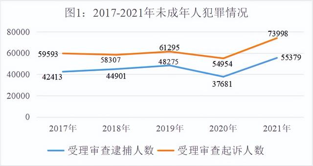 最高人民检察院发布《未成年人检察工作白皮书（2021）》
