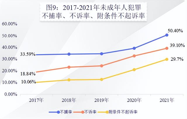 最高人民检察院发布《未成年人检察工作白皮书（2021）》