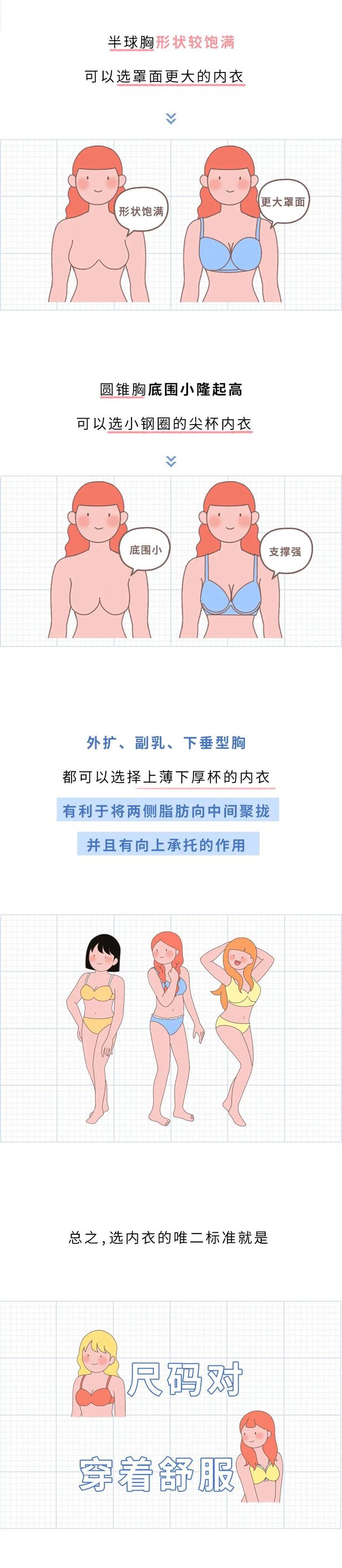 女生如何正确计算胸部的罩杯?