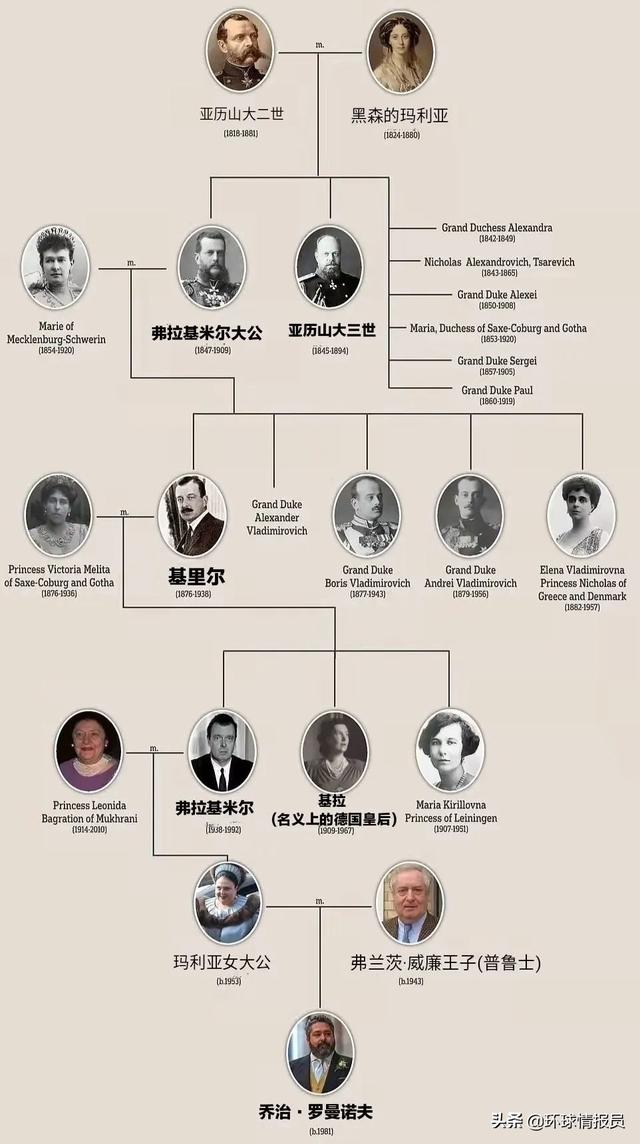 俄罗斯女人不香？俄国历代沙皇，怎么都娶了德意志公主？