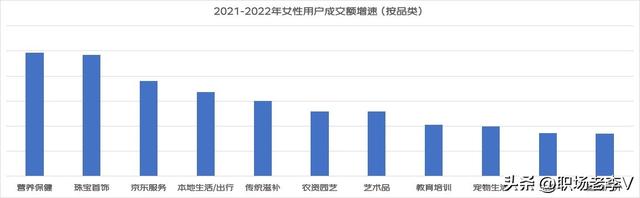 大数据下的中国女人，每一条都出乎你的意料