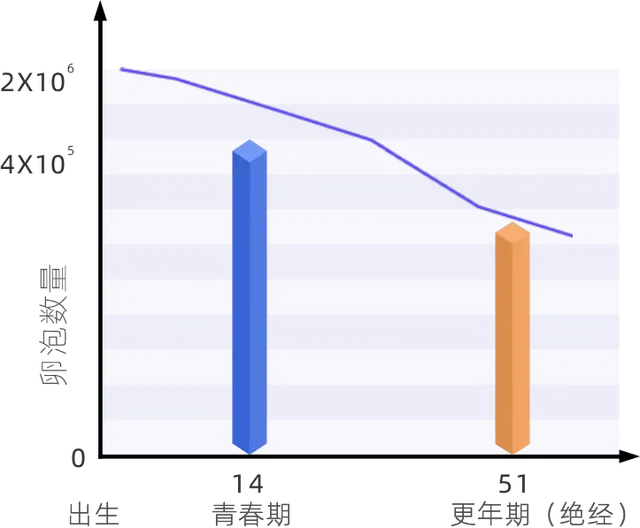 25岁vs35岁生娃的差别竟这么大！看完别后悔了，最好转给老婆看