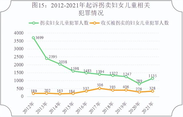 最高人民检察院发布《未成年人检察工作白皮书（2021）》