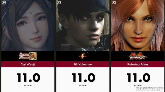 AI评100名最美游戏角色：叶奈法吊打所有