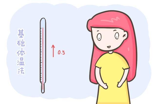 干货！女性在安全期避孕到底安全吗？看完这篇文章相信你就明白了