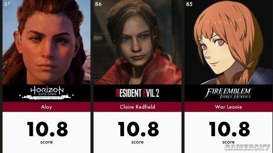 AI评100名最美游戏角色：叶奈法吊打所有