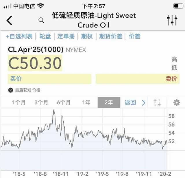 45美元!抄底原油?