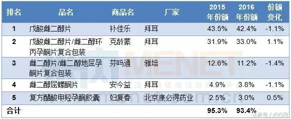 女性更年期用药：十大品牌在零售药店卖得最火