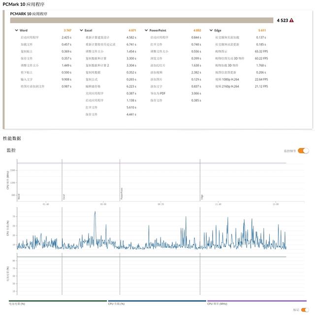 微软满分颜值Surface Pro X评测:最强ARM架构战未来
