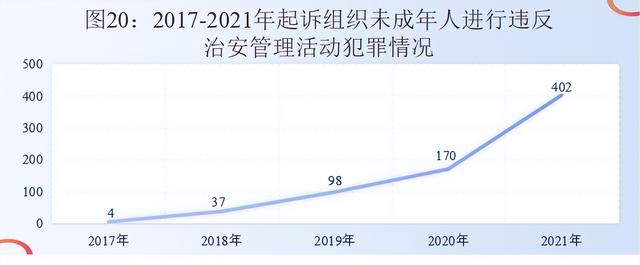 最高人民检察院发布《未成年人检察工作白皮书（2021）》