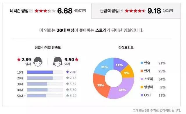 这位“82年出生的女人”,凭什么成为了直男的公敌?