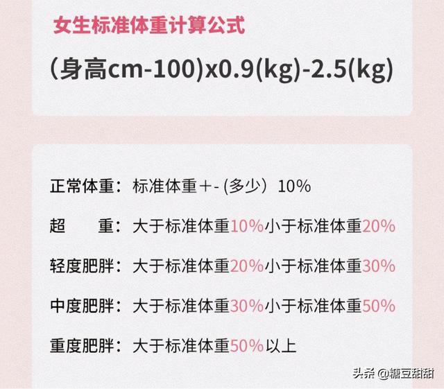 155-165cm女生的体重对照表更新了，若你“超标”了，别放纵自己