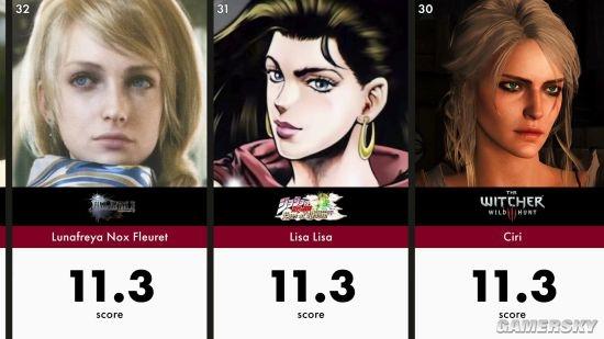 AI评100名最美游戏角色：叶奈法吊打所有