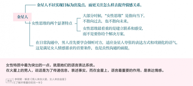 男人来自火星，女人来自金星