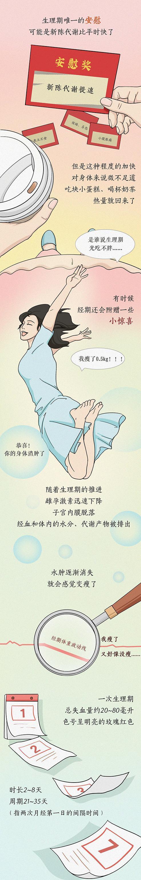 女生来“大姨妈”的全过程，你知道多少？能坚持看完的男生没几个