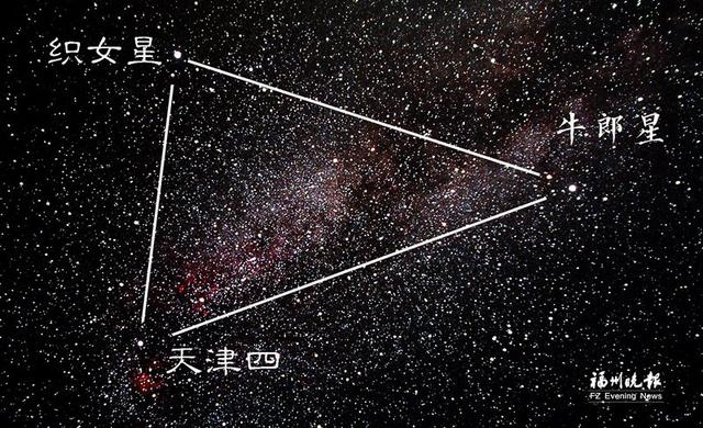 七夕星空 如何“看望”牛郎织女？