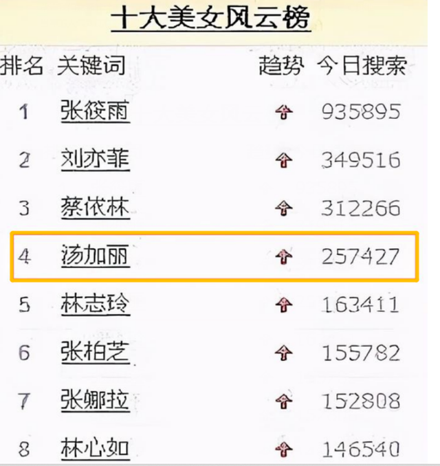 曾因一本人体写真集，她火遍全网，把张柏芝都甩到了“美女榜”后