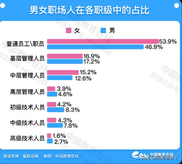 大数据下的中国女人，每一条都出乎你的意料
