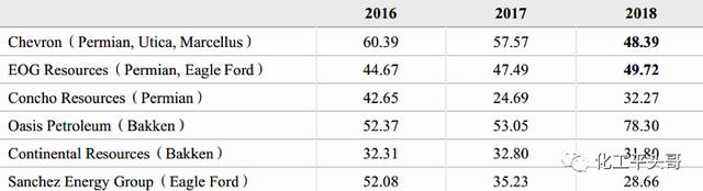 45美元!抄底原油?