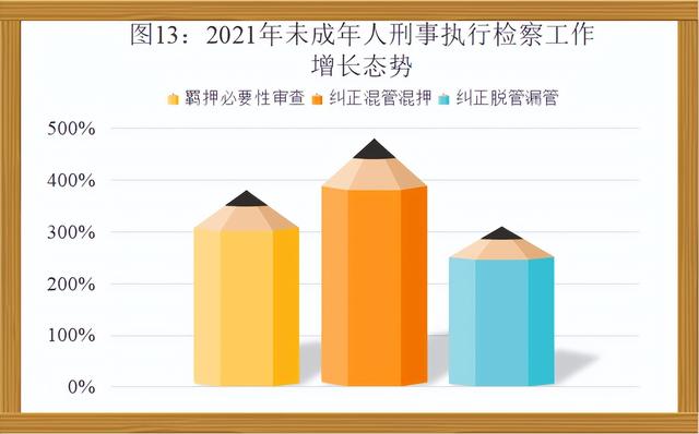 最高人民检察院发布《未成年人检察工作白皮书（2021）》