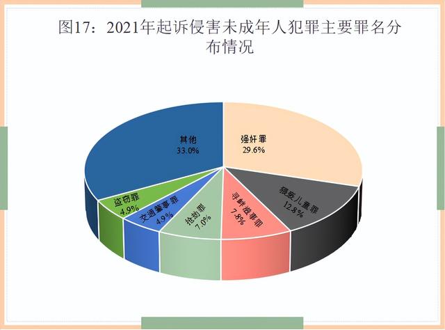 最高人民检察院发布《未成年人检察工作白皮书（2021）》