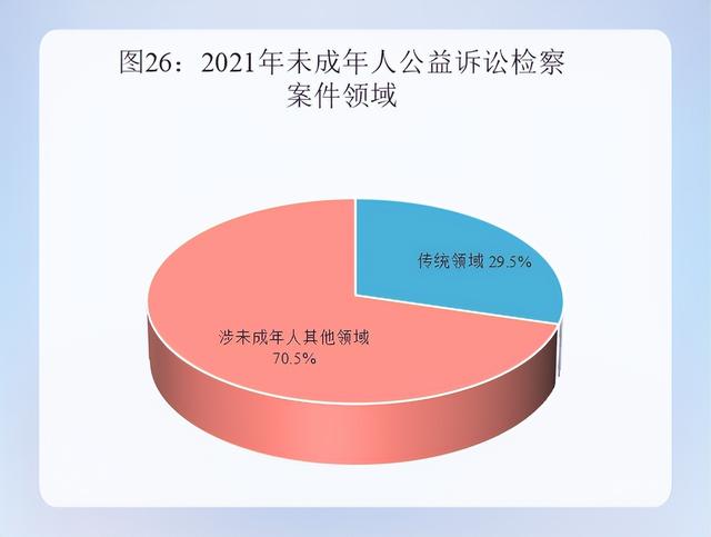 最高人民检察院发布《未成年人检察工作白皮书（2021）》