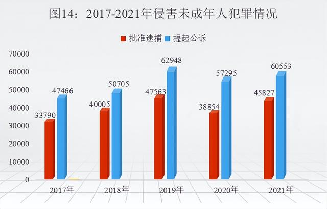 最高人民检察院发布《未成年人检察工作白皮书（2021）》